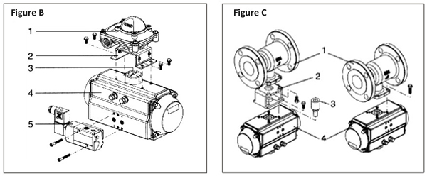 install solenoid valves limit switches valves install solenoid valves limit switches valves